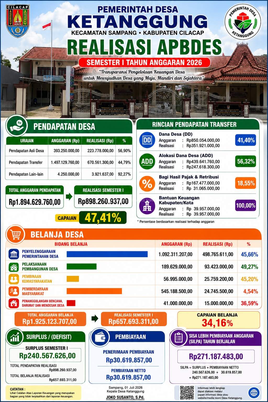 Wujud Transparansi, Pemerintah Desa Ketanggung Sampaikan Realisasi APBDes Semester I Tahun 2026
